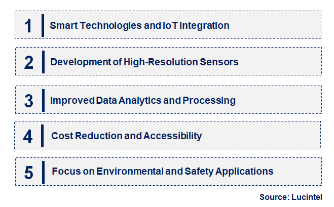 Emerging Trends in the Distributed Temperature Sensing Market